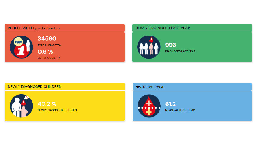 New Danish Diabetes Data Tool Provides the Full Picture - 